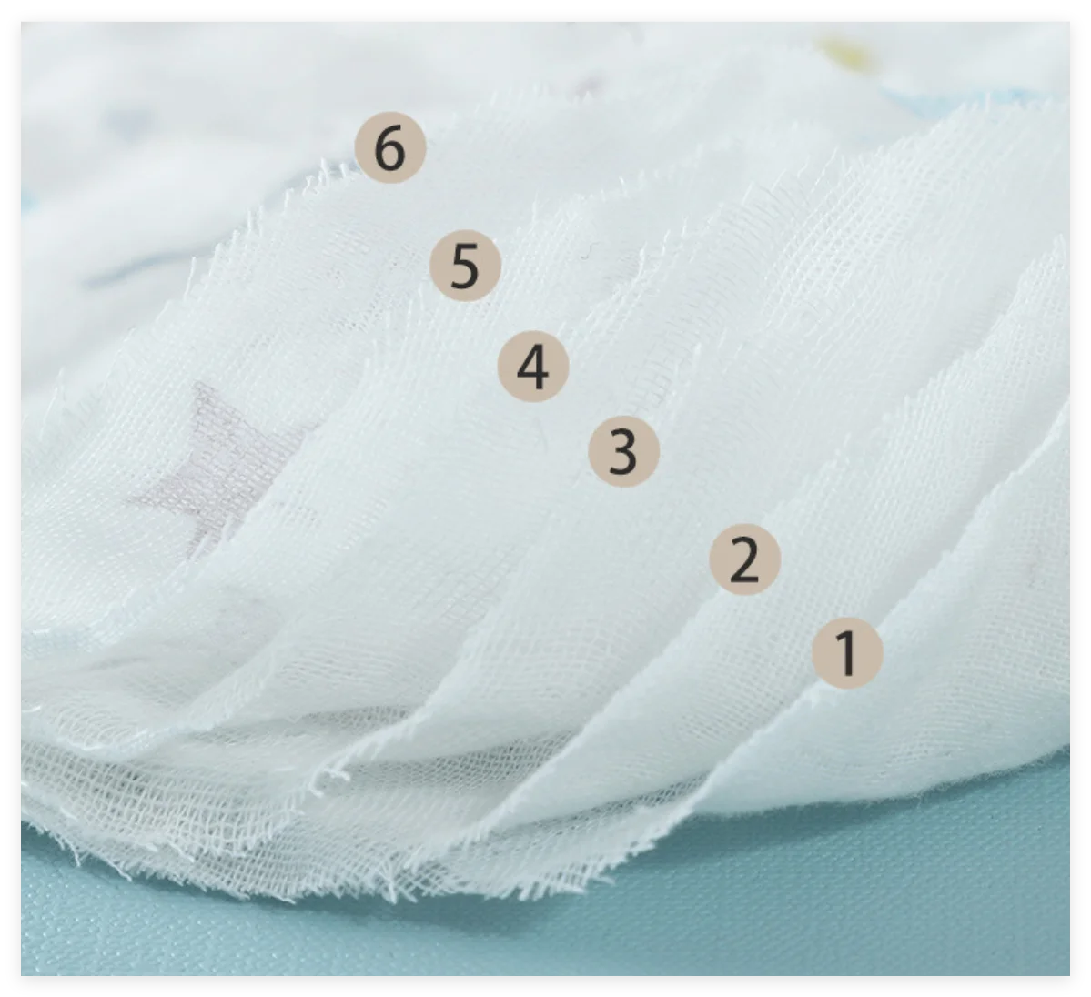 6 Layers Cotton Muslin Swaddle Blanket - Just Kidding Store