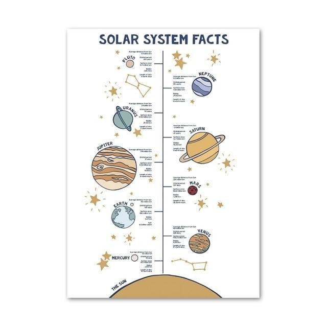 Solar System Canvas Wall Art - Nursery Prints - Just Kidding Store
