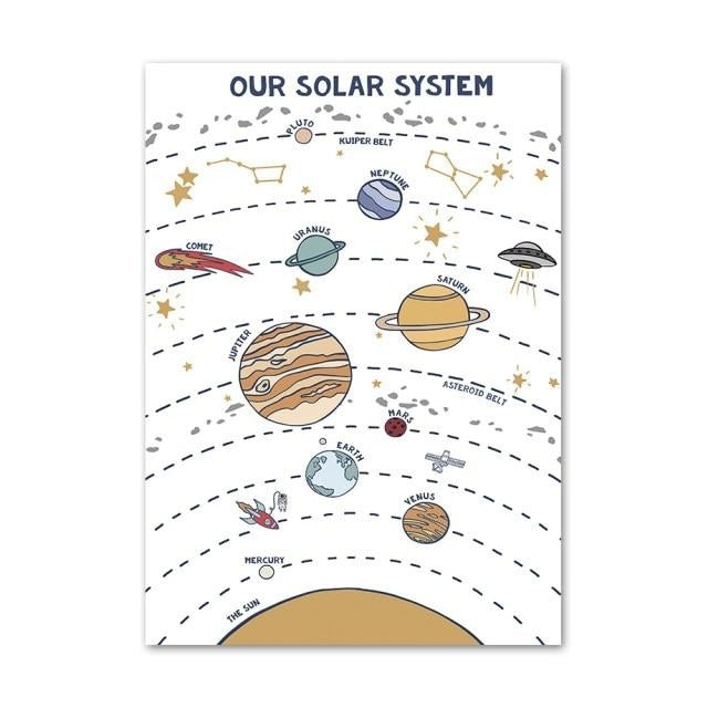 Solar System Canvas Wall Art - Nursery Prints - Just Kidding Store