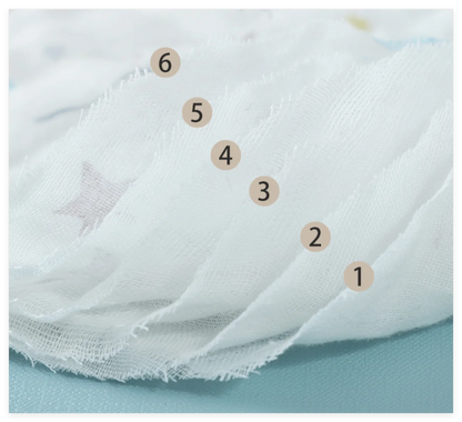6 Layers Cotton Muslin Swaddle Blanket - Just Kidding Store