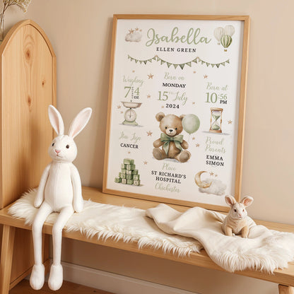 Personalised Birth Stats Canvas Print - Just Kidding Store