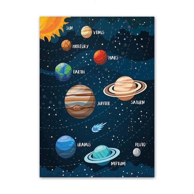 Outer Space Canvas Art - Custom Name Posters - Just Kidding Store