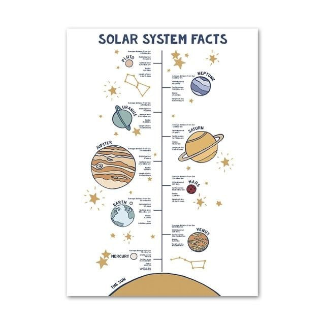 Solar System Canvas Wall Art - Nursery Prints - Just  Kidding Store